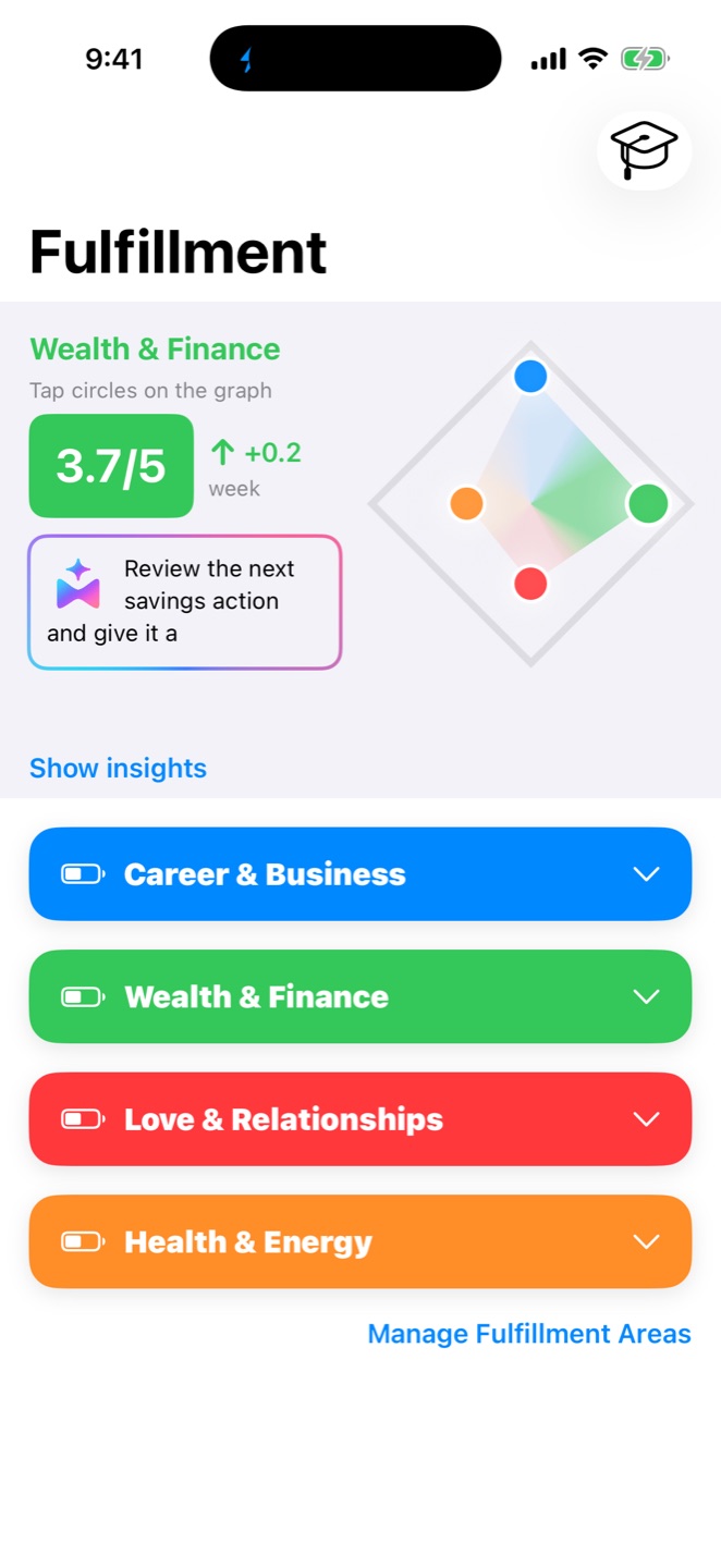 Loom Fulfillment screen showing multiple customizable life areas and current progress